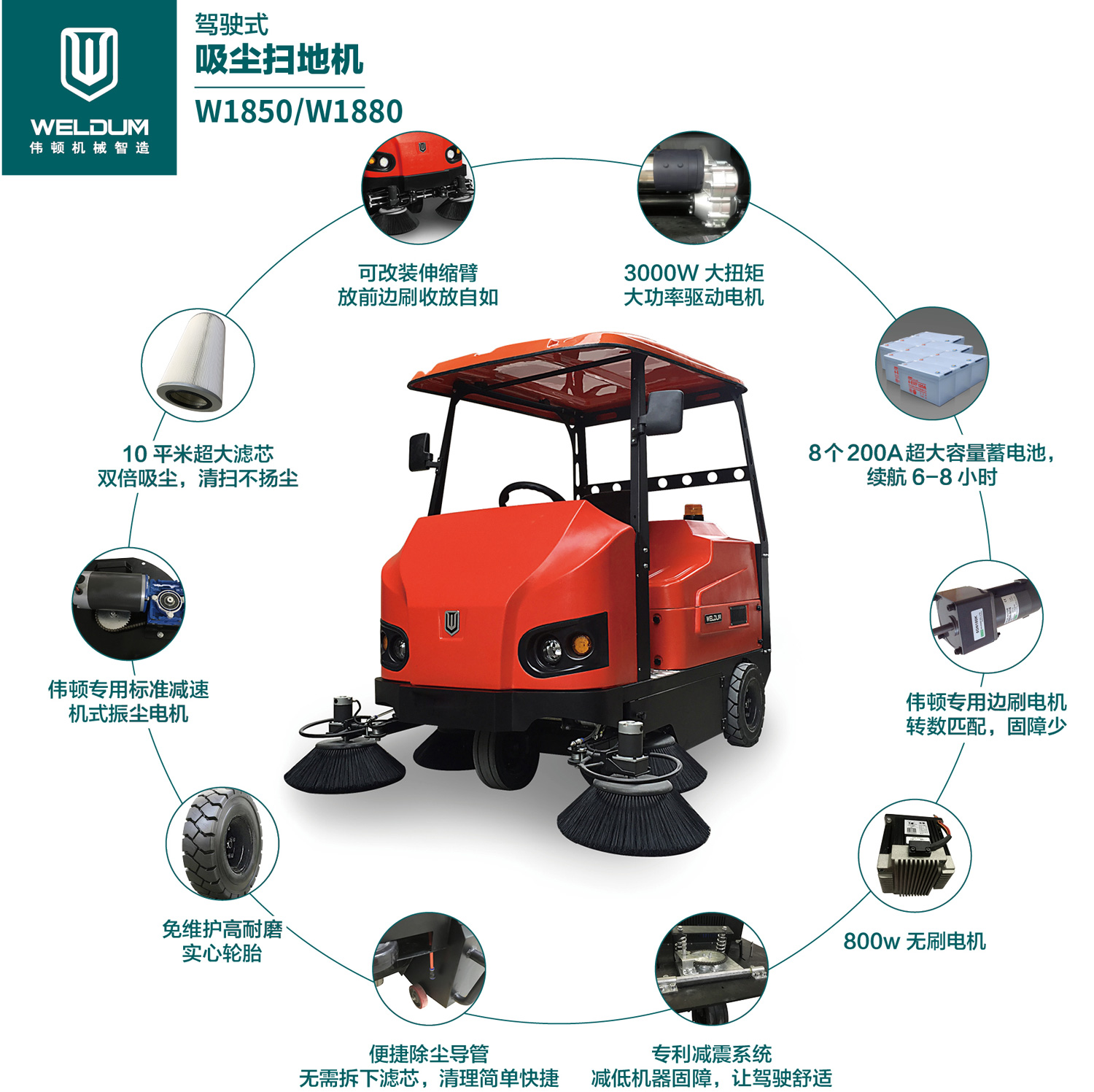 W1850/1880型參數